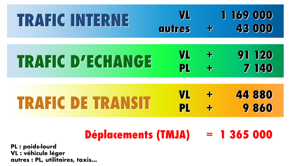 trafics-interne-echange-transit